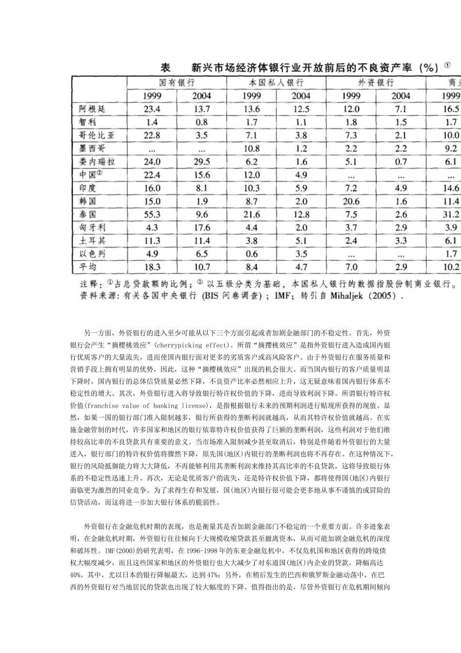 新兴市场经济体的银行业开放及其影响新兴市场经济体_第3页
