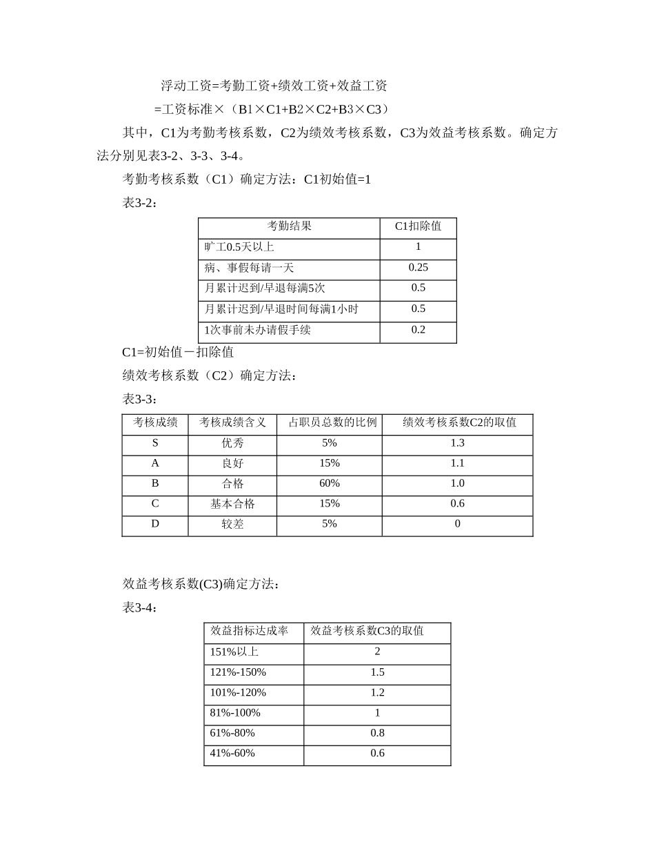 新元制度之《员工薪酬制度》_第3页
