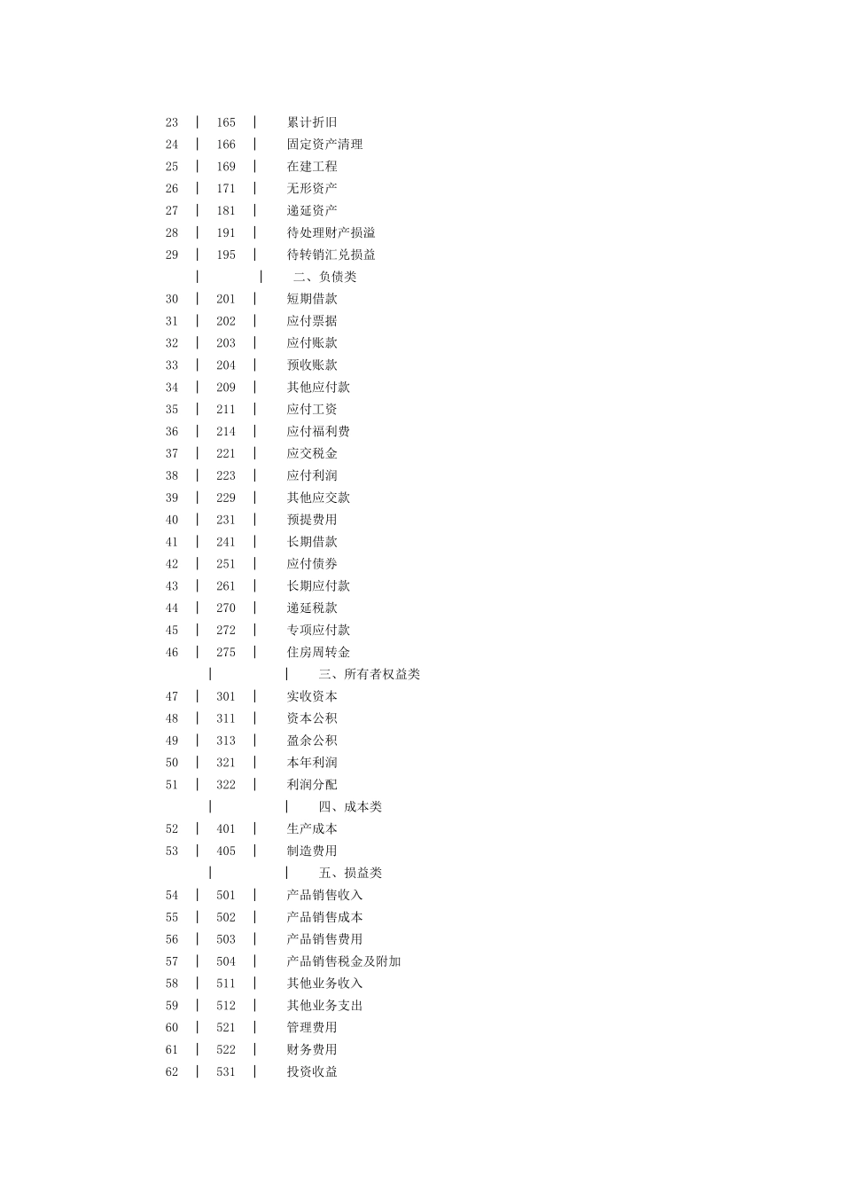 新会计科目和会计报表_第2页
