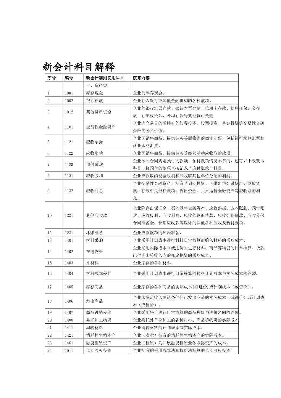 新会计科目解释_第1页