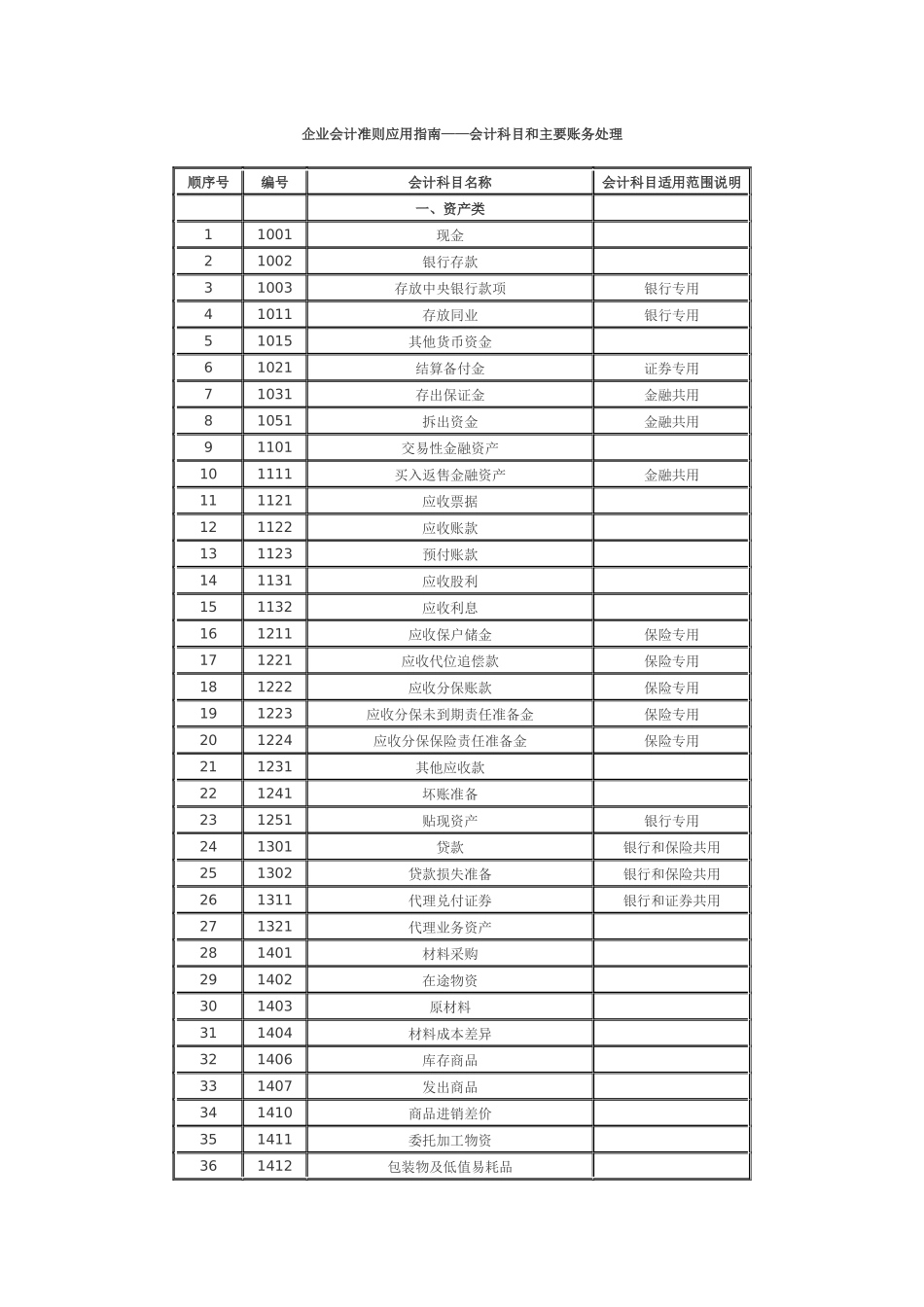 新会计科目及主要账务处理_第1页