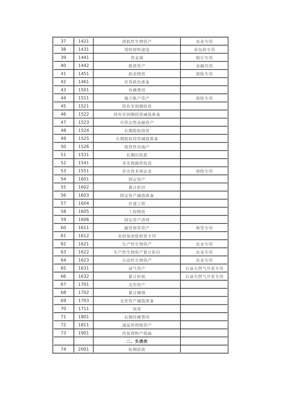新会计科目及主要账务处理_第2页