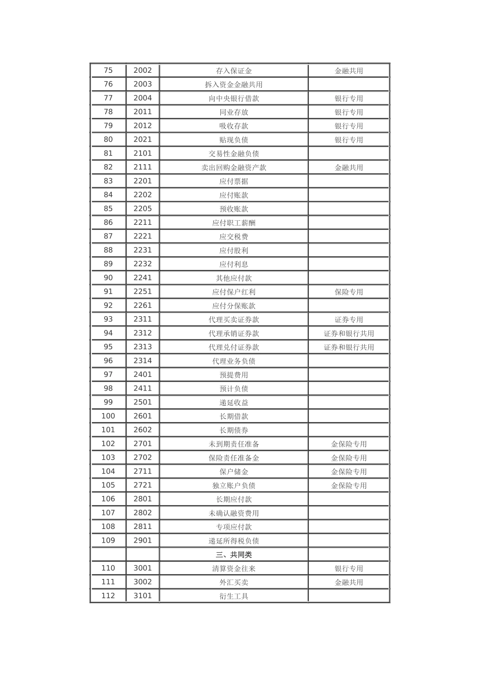 新会计科目及主要账务处理_第3页