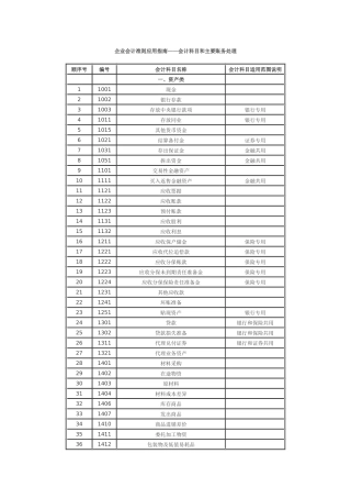 新会计科目及主要账务处理
