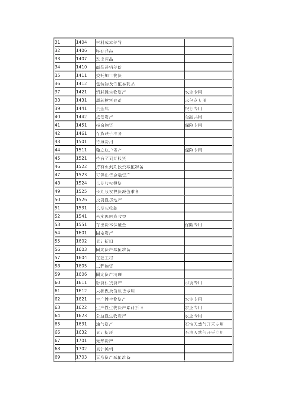 新会计准则应用指南_第2页