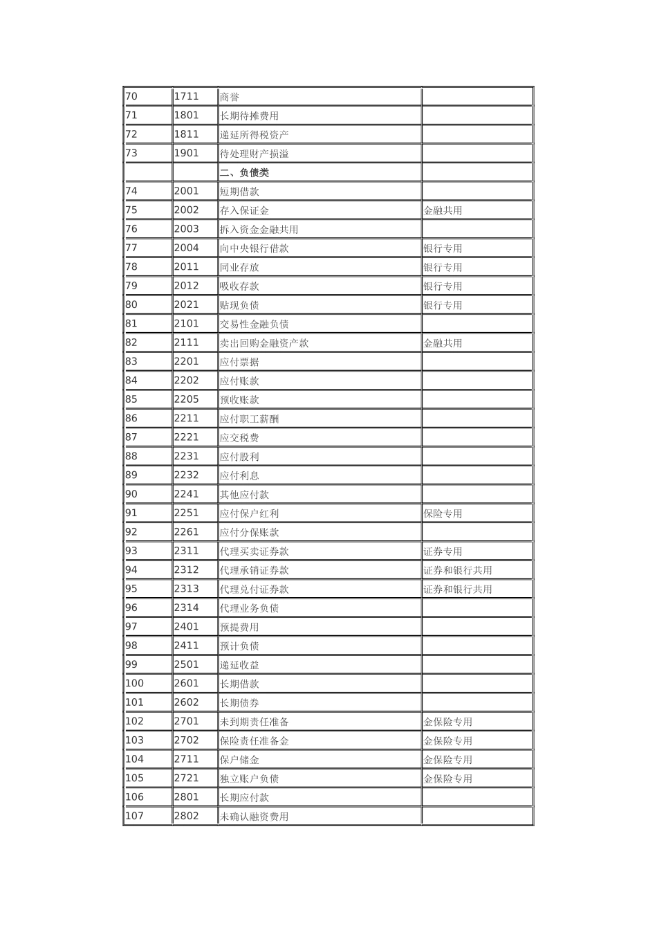 新会计准则应用指南_第3页