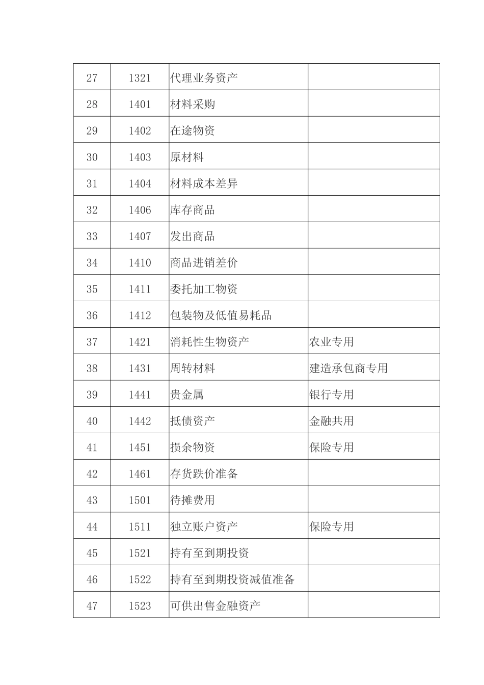 新会计准则会计科目和主要账务处理_第3页
