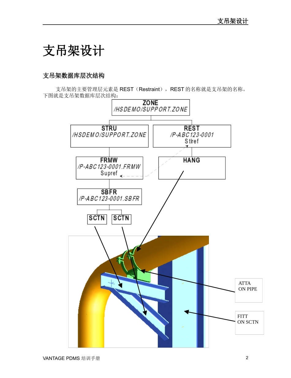 PDMS支吊架设计_第2页
