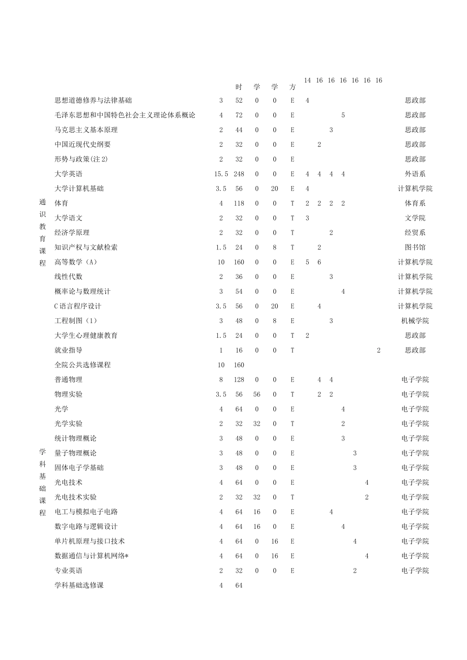 光信息科学与技术人才培养计划_第2页