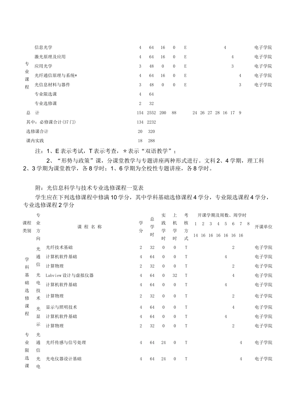 光信息科学与技术人才培养计划_第3页