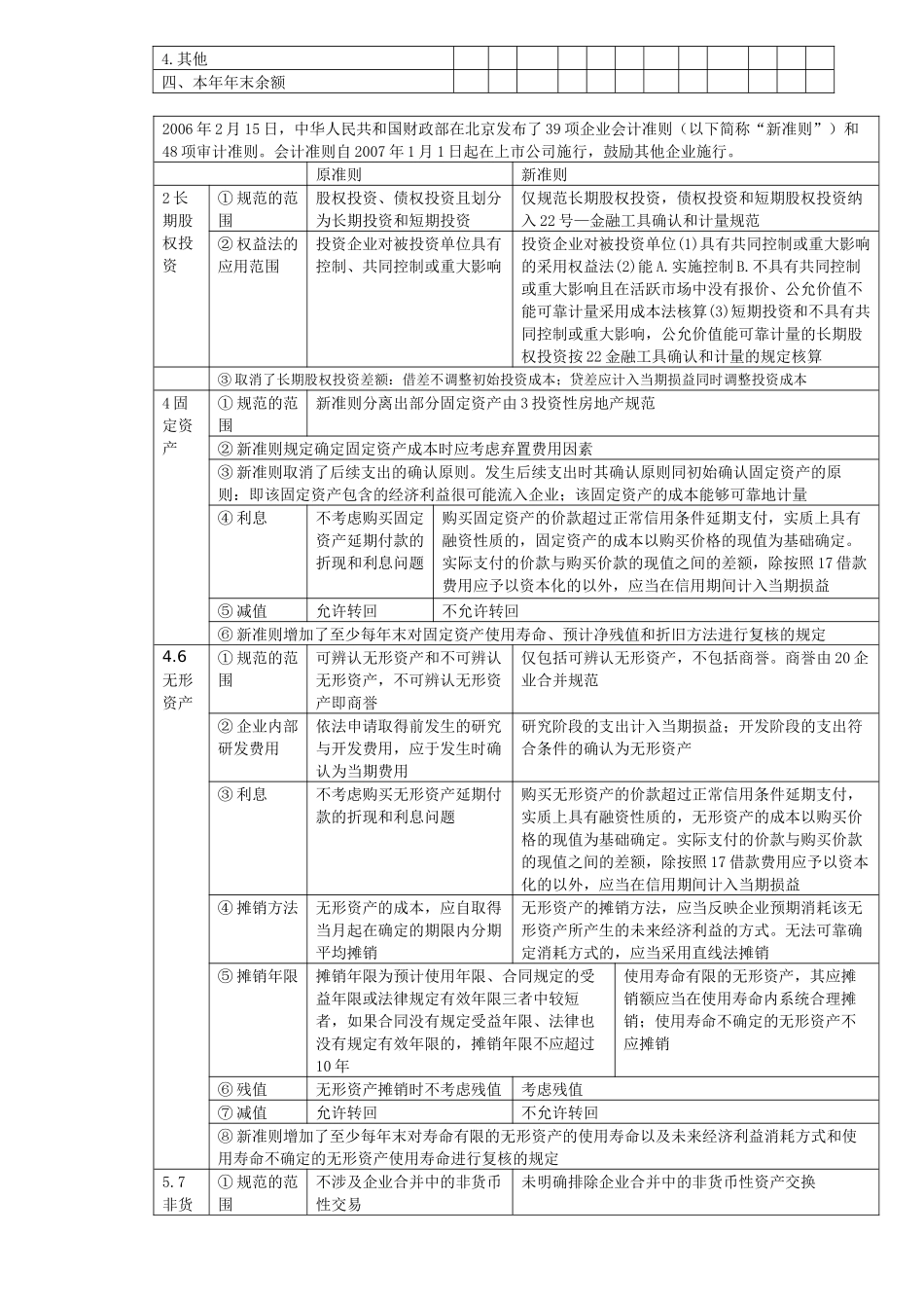 新会计准则与企业会计科目对照表_第3页