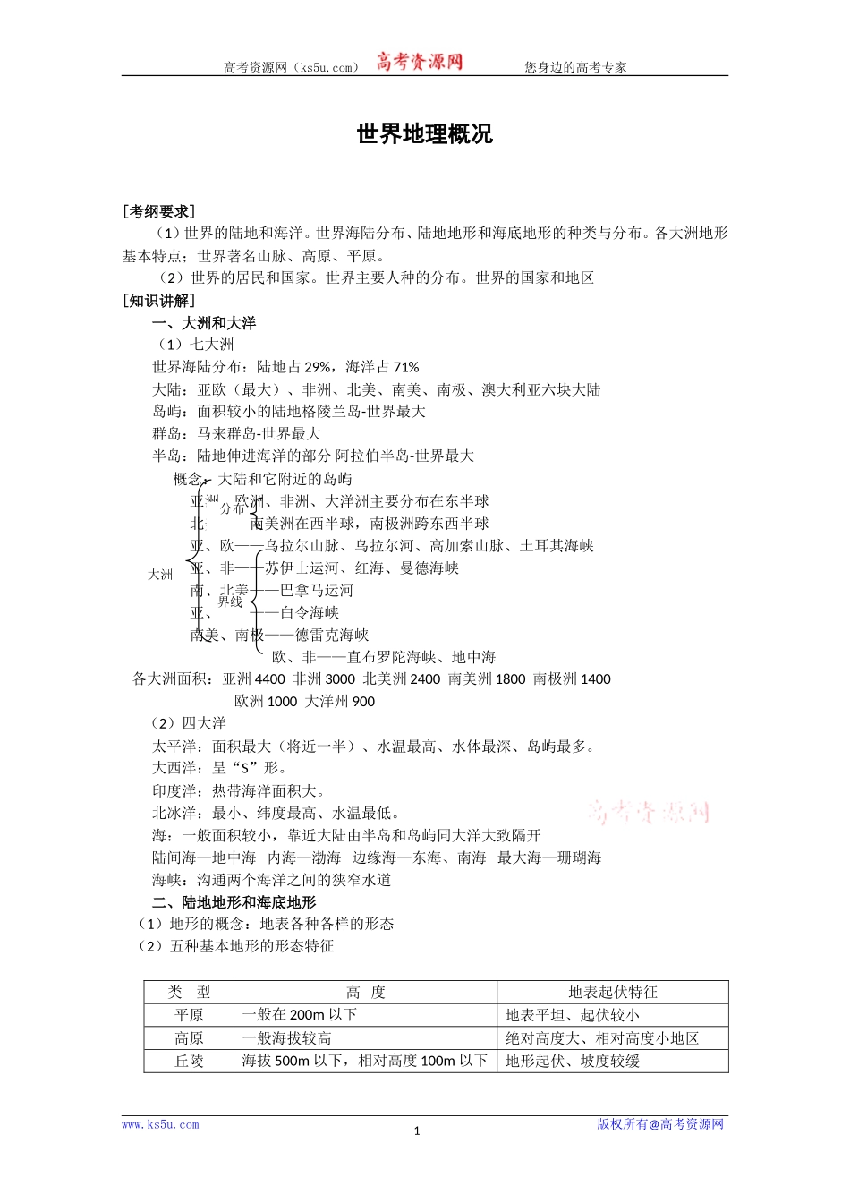 地理专题讲练：世界地理概况_第1页