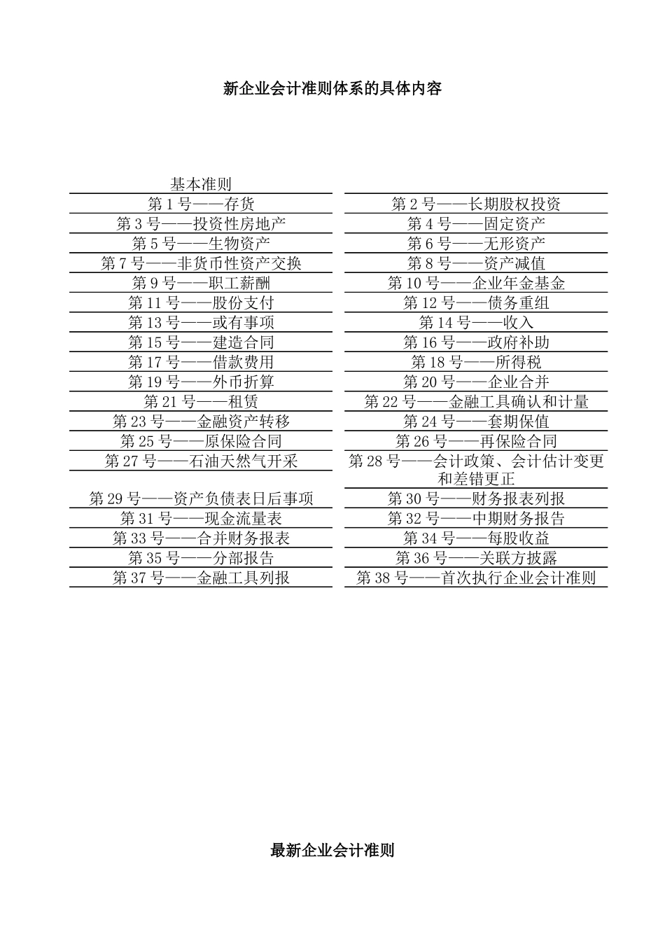 新企业会计准则内容_第1页