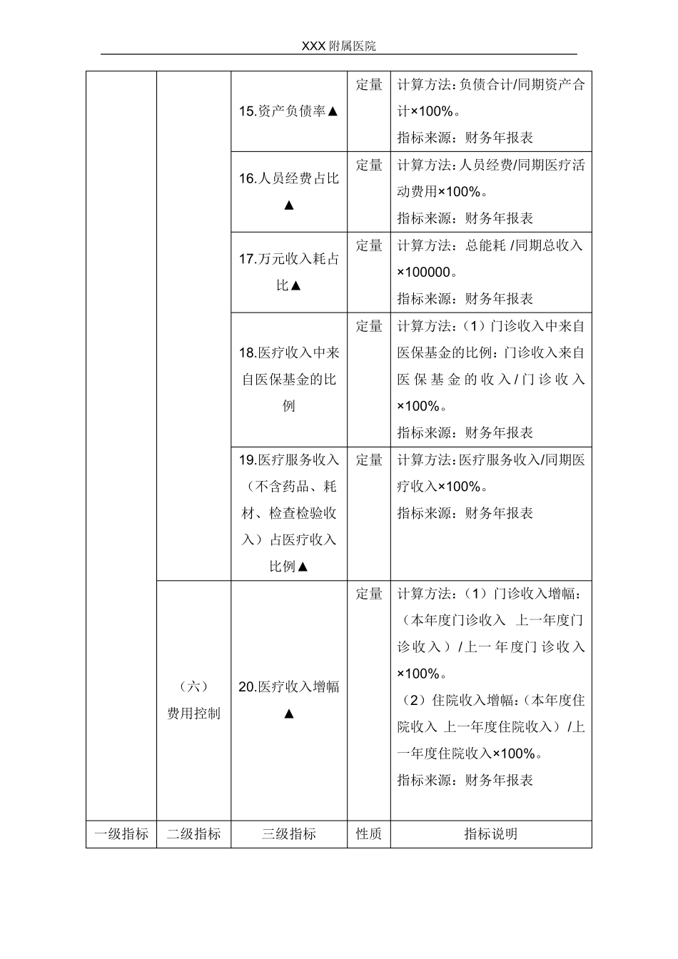 二级公立医院绩效考核指标_第3页