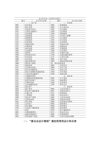 新企业会计准则规定的常用会计科目表-向导学校