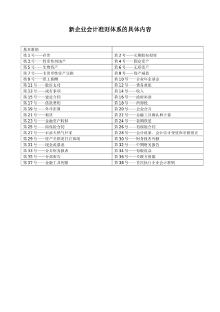 新企业会计准则体系的具体内容