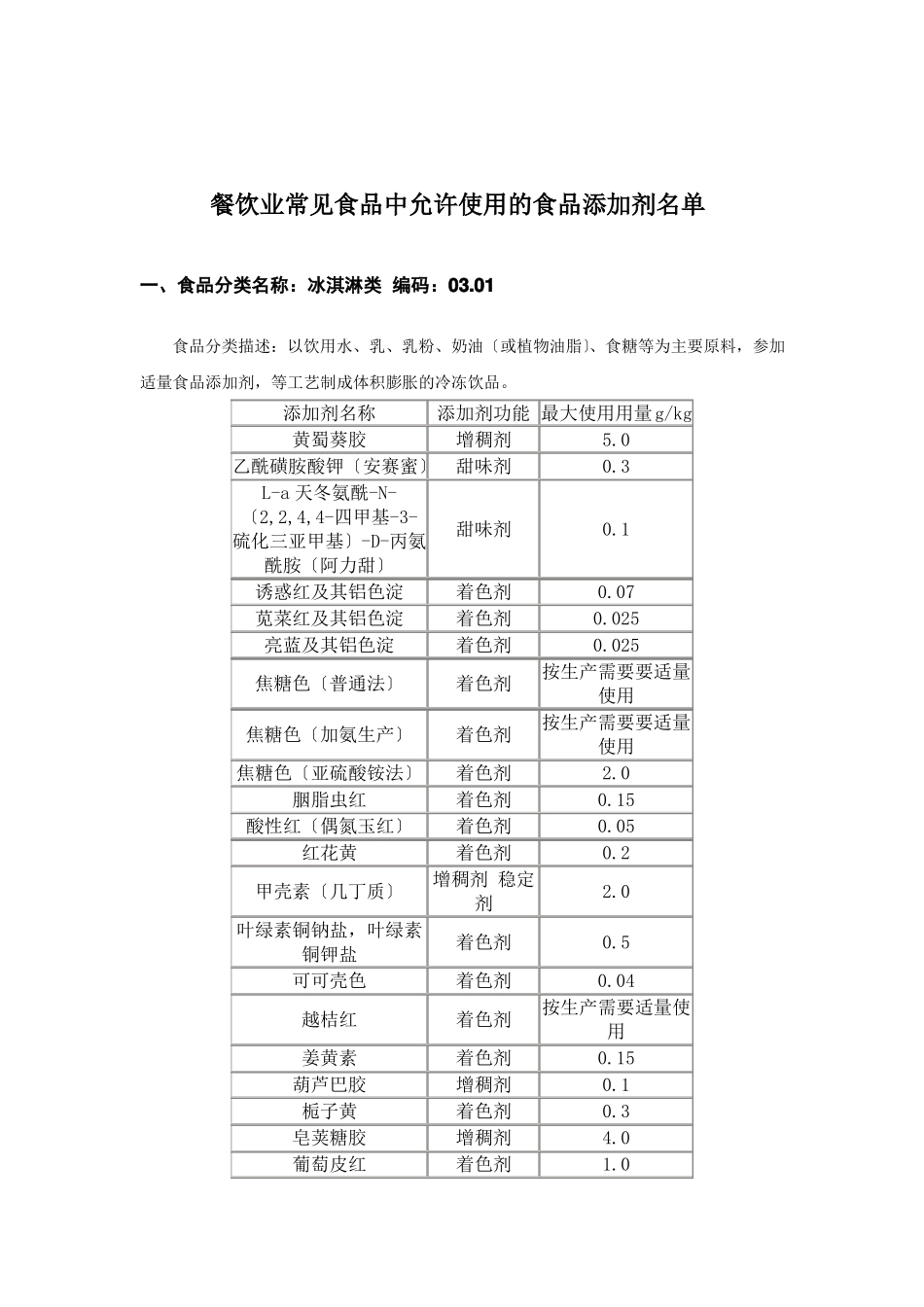 餐饮业常见食品中允许使用的食品添加剂名单_第2页