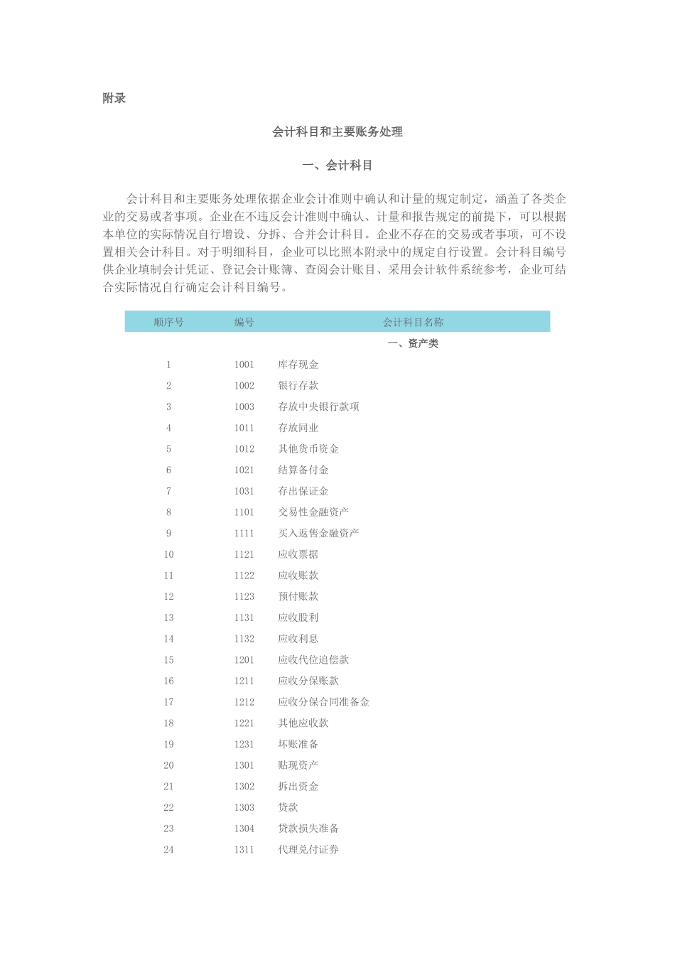 新企业会计准则会计科目及账务处理_第1页