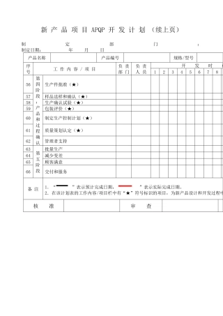 新产品项目APQP开发计划（续上