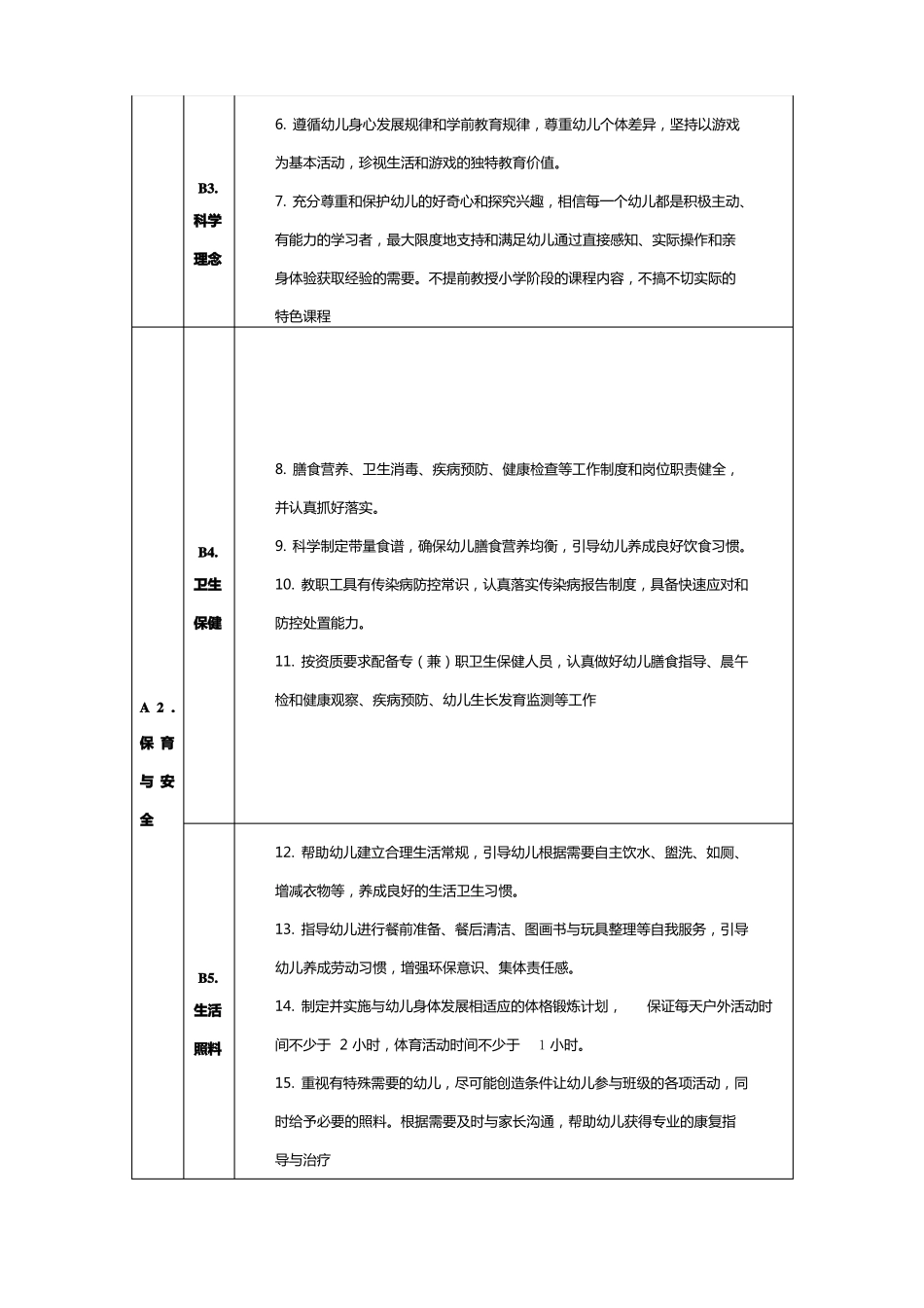 幼儿园保育教育质量评价指标_第2页
