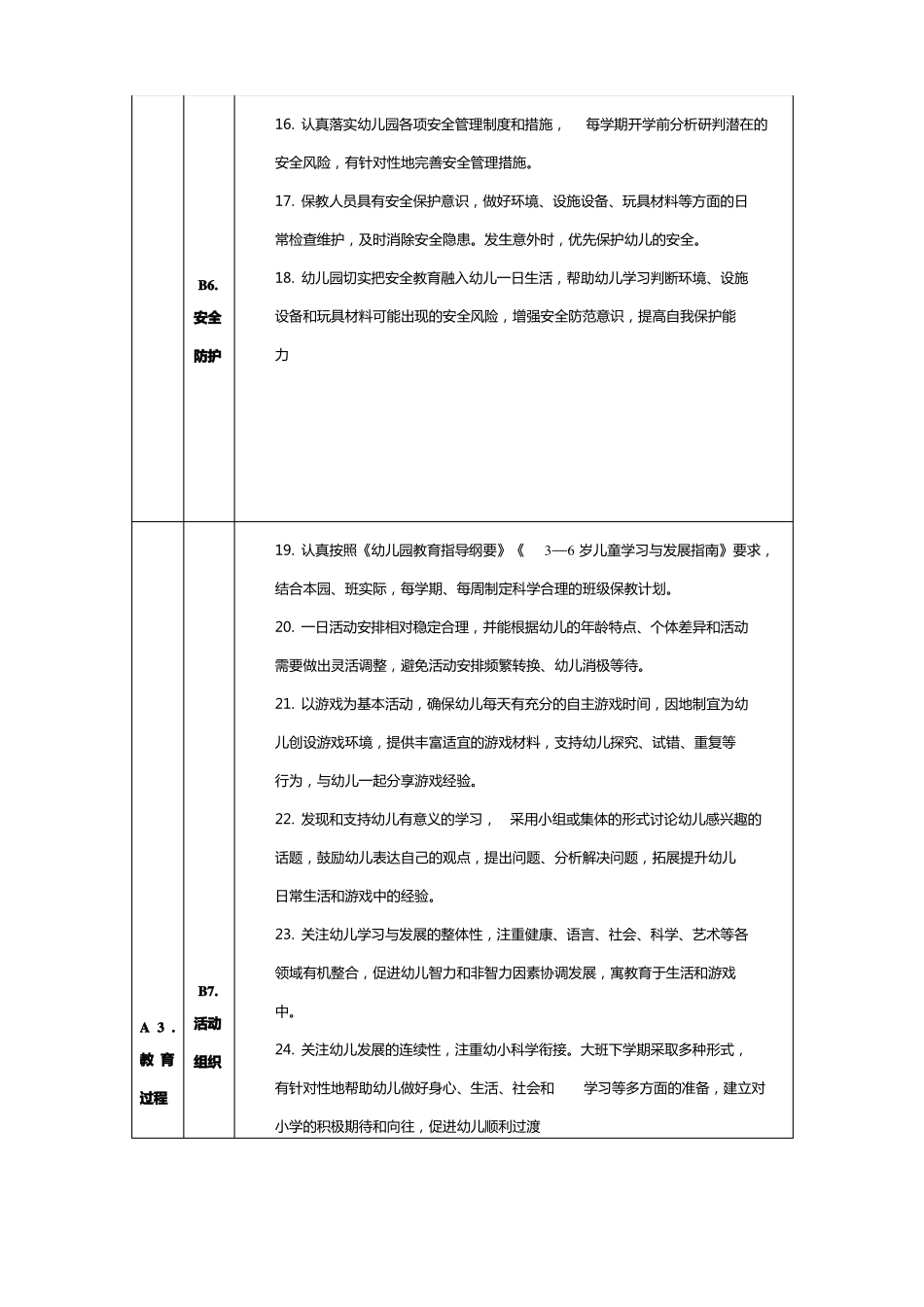 幼儿园保育教育质量评价指标_第3页