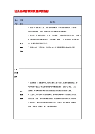 幼儿园保育教育质量评价指标