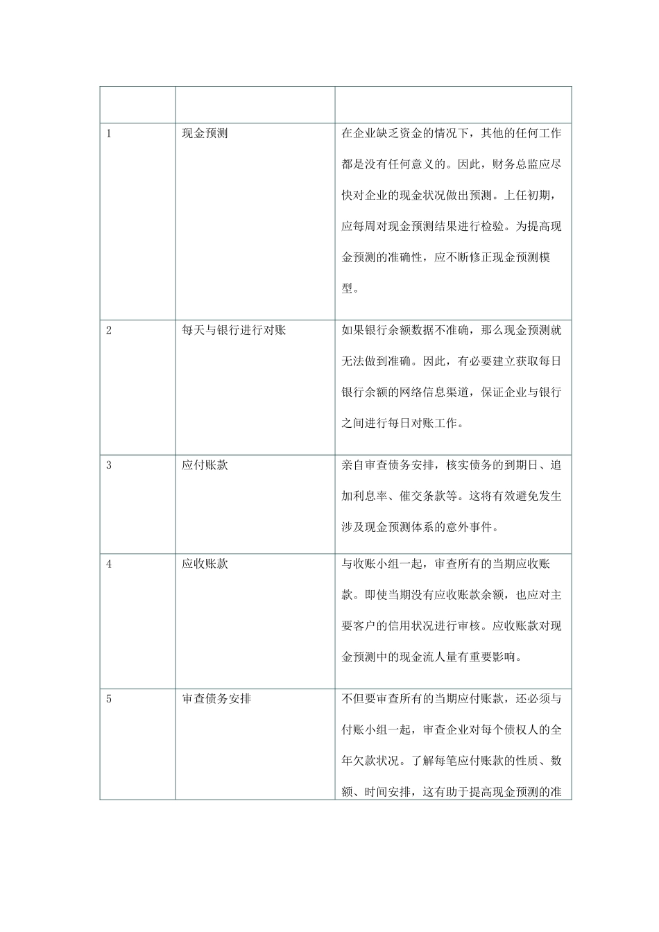 新上任财务总监工作清单[1]_第2页