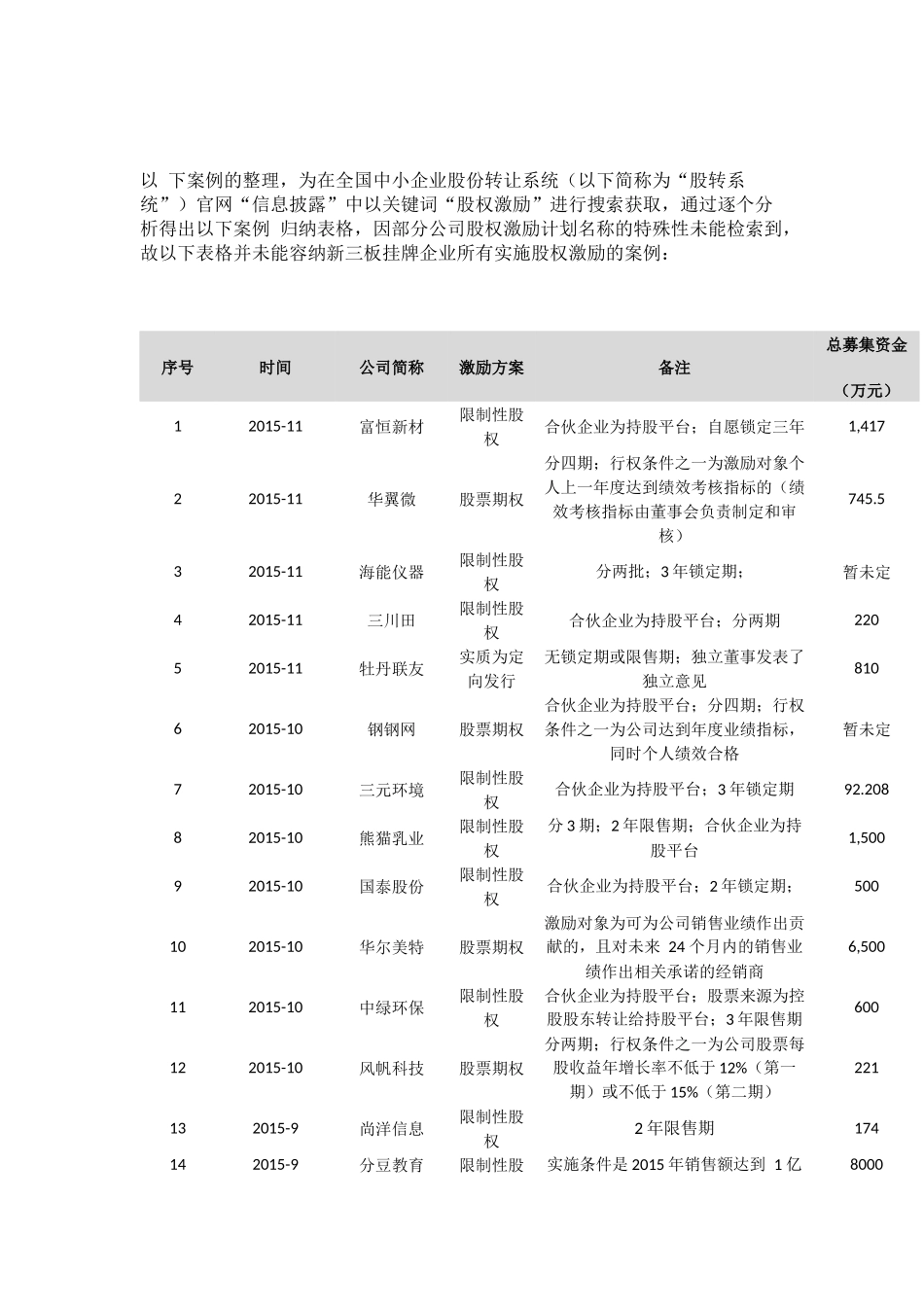 新三板股权激励全解析_第3页