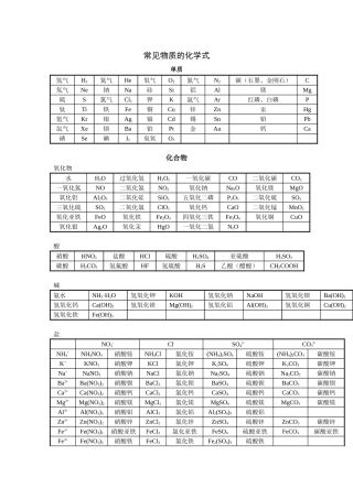 常见物质的化学式
