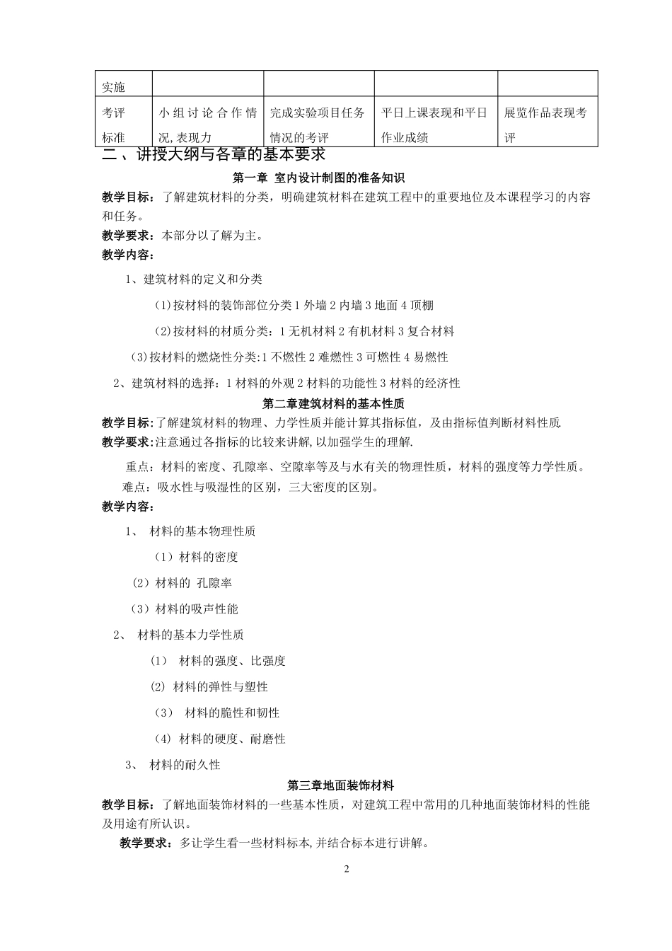 室内装饰材料与施工工艺课程教学大纲_第2页