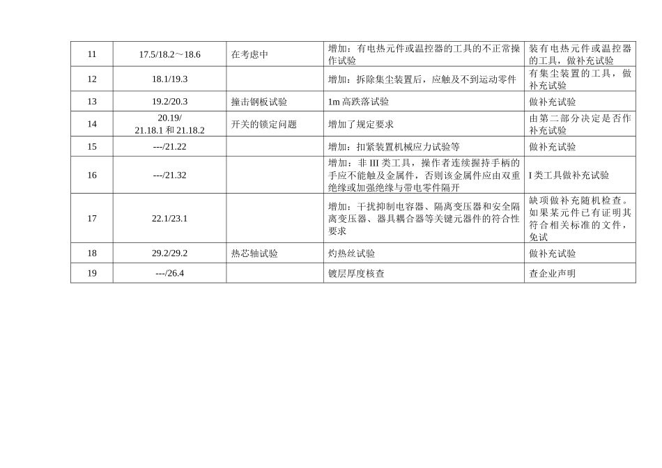 新、旧版标准差异及补充试验项目表-中国国家认证认可监督管_第3页