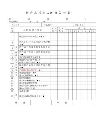 新 产 品 项 目 APQP 开 发 计 划
