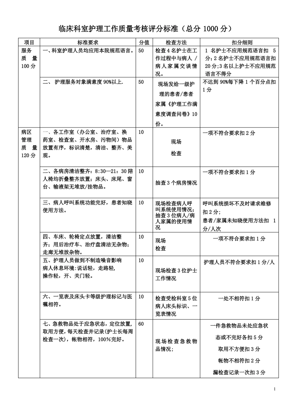 护理质量管理体系_第1页