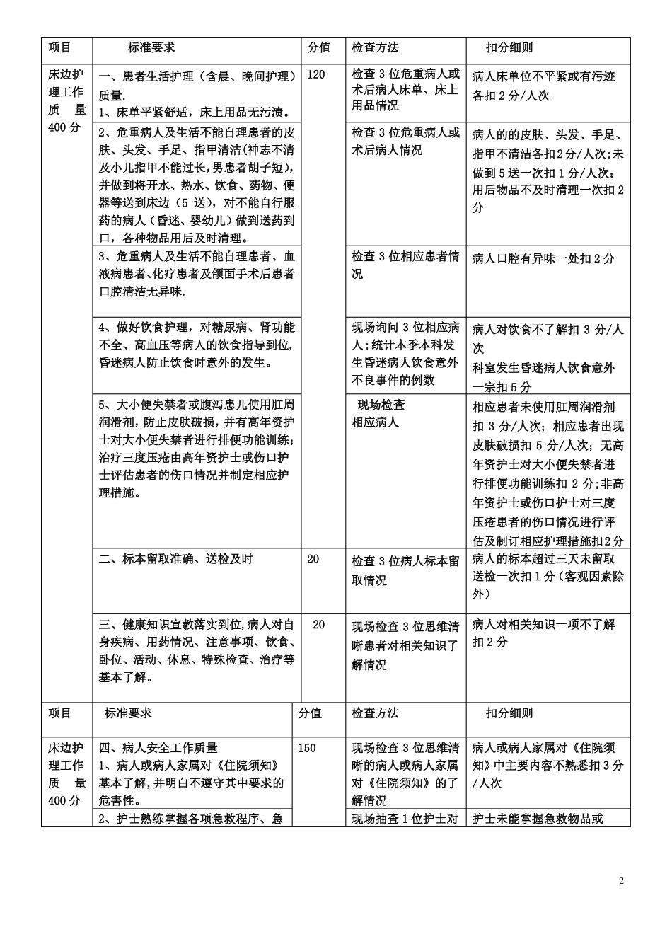 护理质量管理体系_第2页