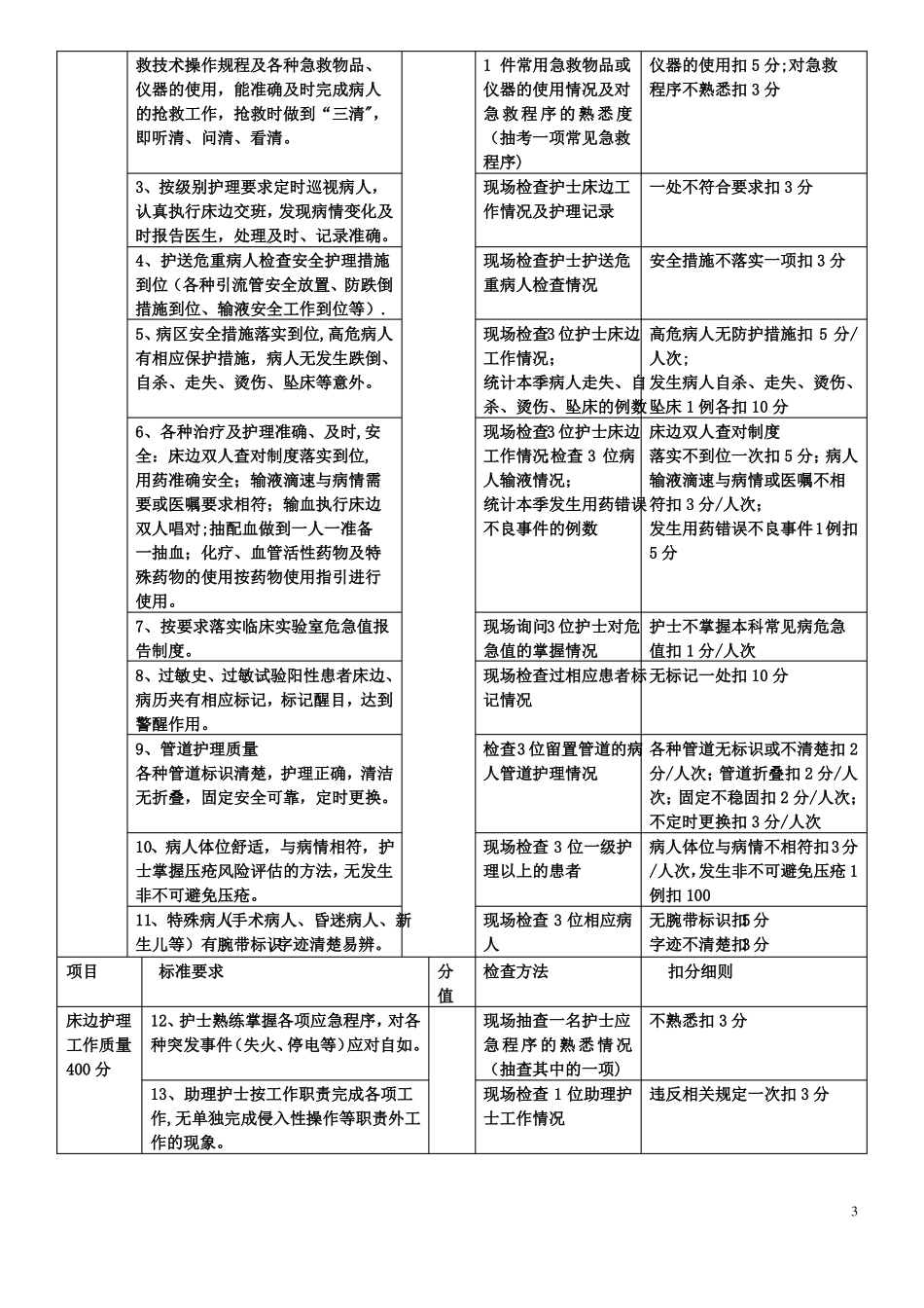 护理质量管理体系_第3页