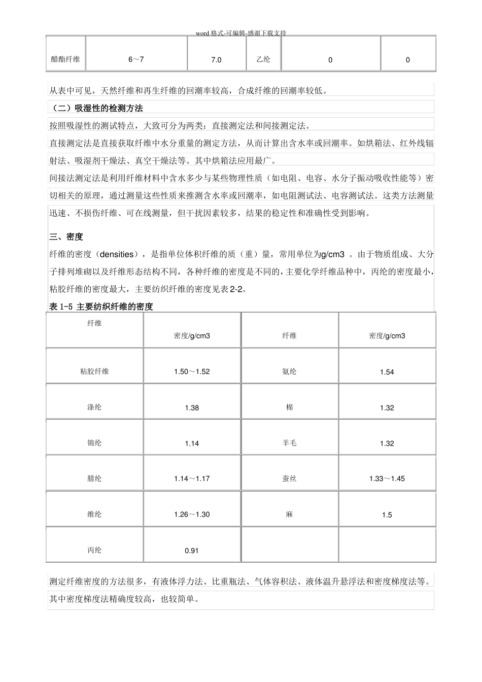 化学纤维的主要品质指标及其检测方法_第3页