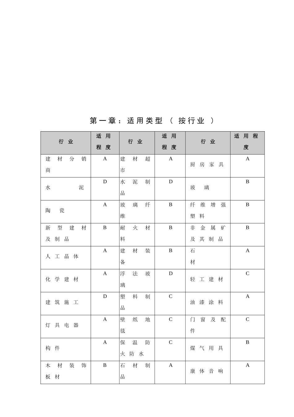 建材行业信息化的解决方案_第2页