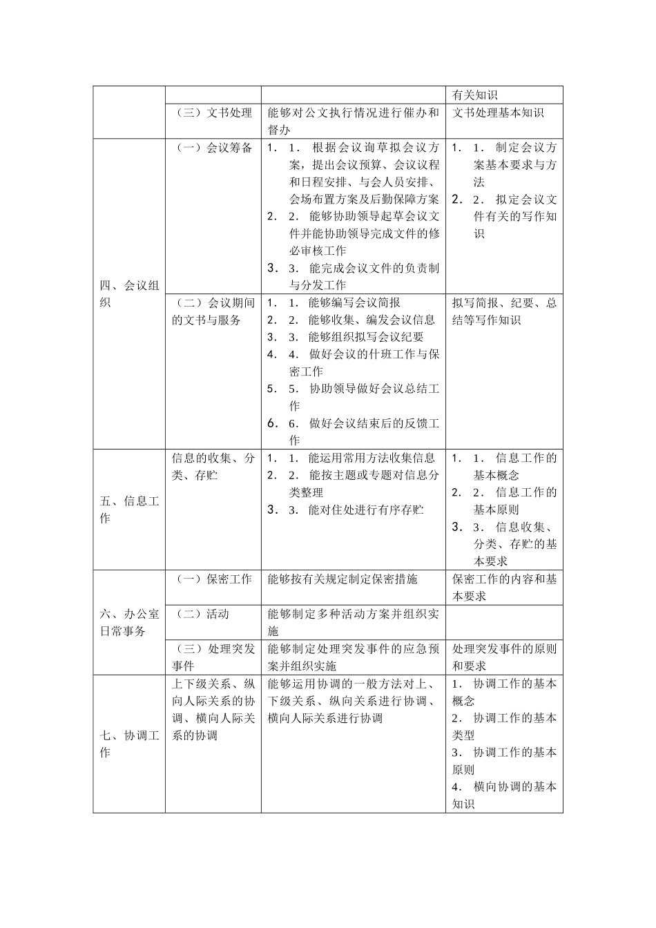 文秘专业是一个传统的人文类基础性专业_第2页