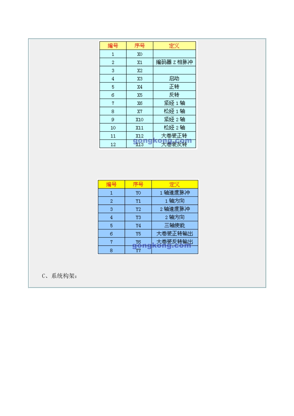 DELTA自动化在三经轴重磅织机的应用(doc 7)_第2页