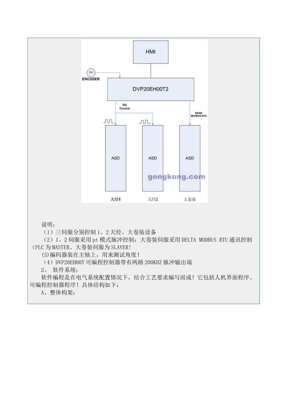 DELTA自动化在三经轴重磅织机的应用(doc 7)_第3页