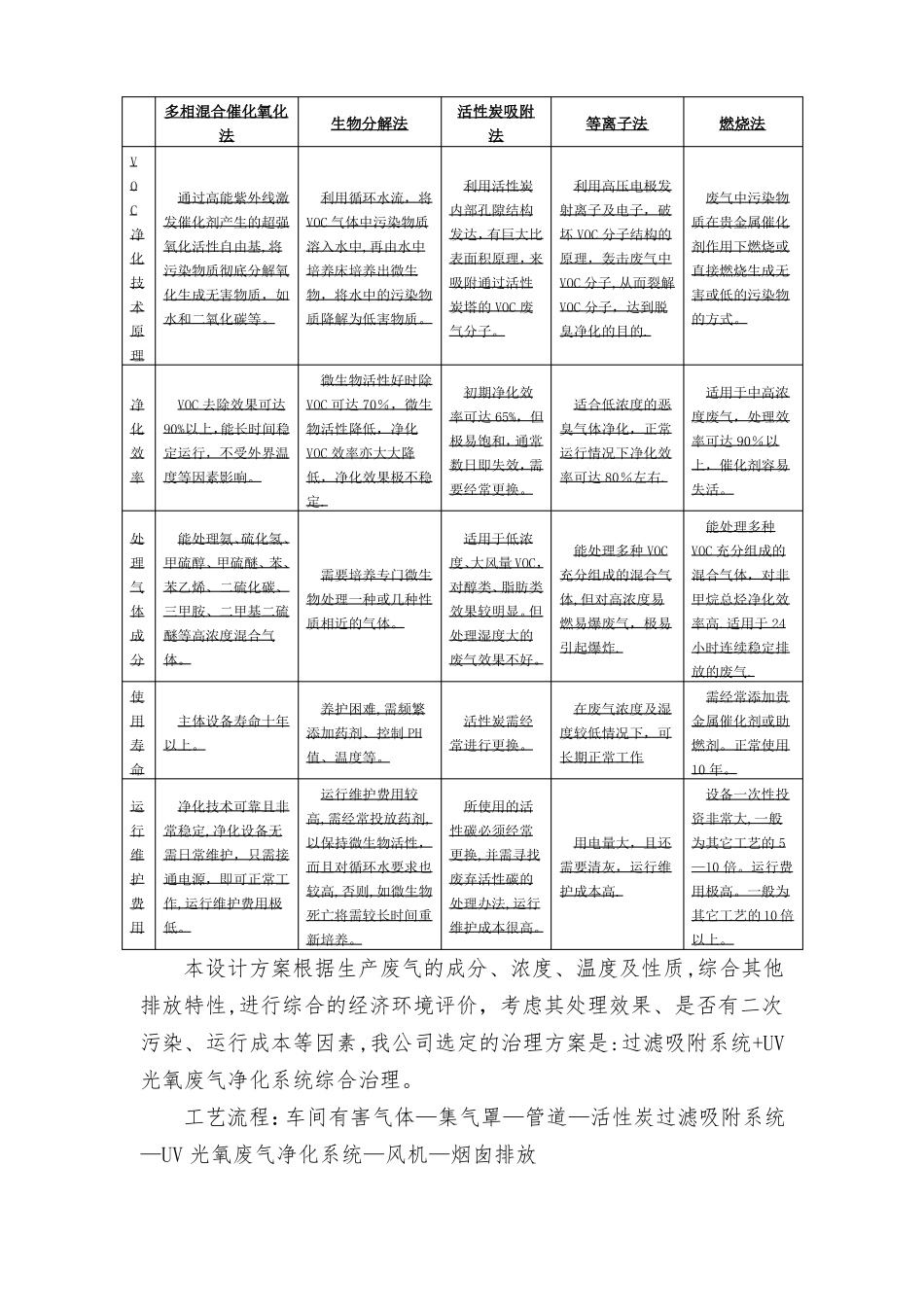 印刷厂VOCs有害气体治理方案_第3页