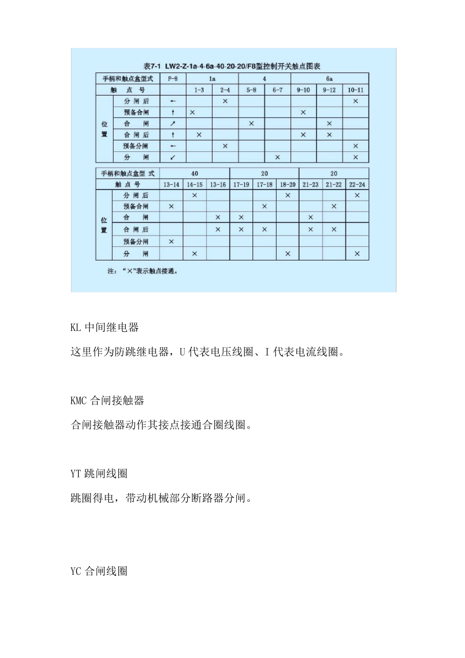 电气系统断路器控制回路详解_第3页
