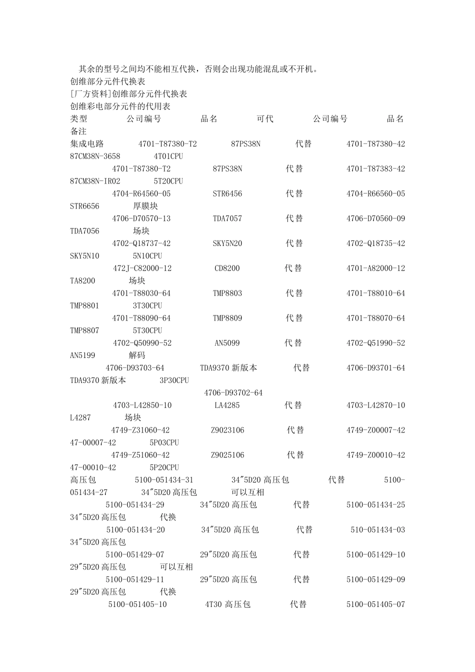 各种电脑块超级单片与集成电路IC的代换收集_第2页