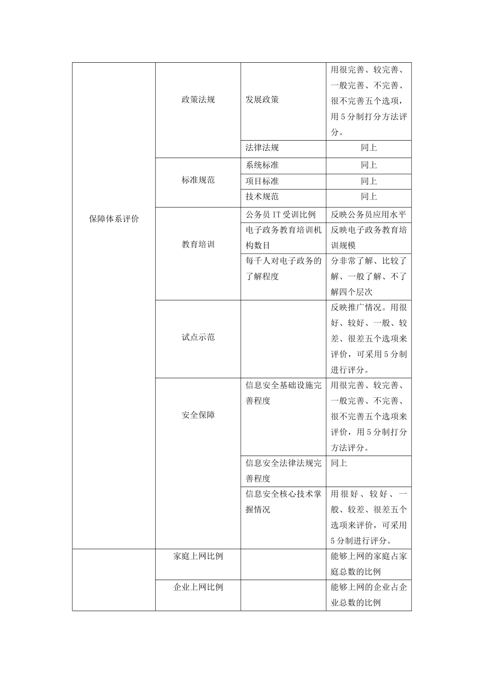 中国电子政务评价指标体系(1)_第3页