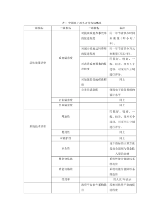 中国电子政务评价指标体系(1)