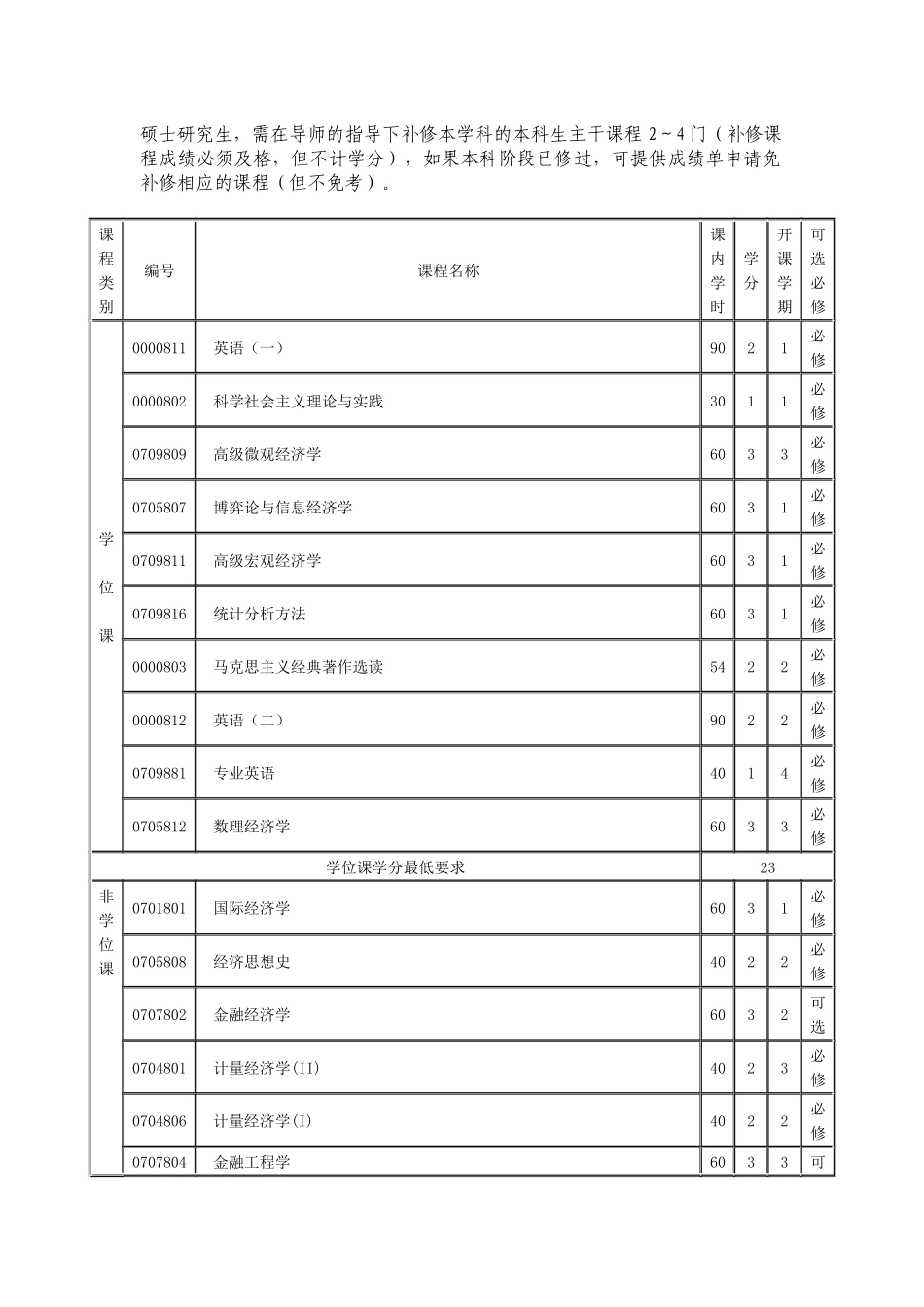 数量经济学-福州大学硕士研究生培养方案_第2页