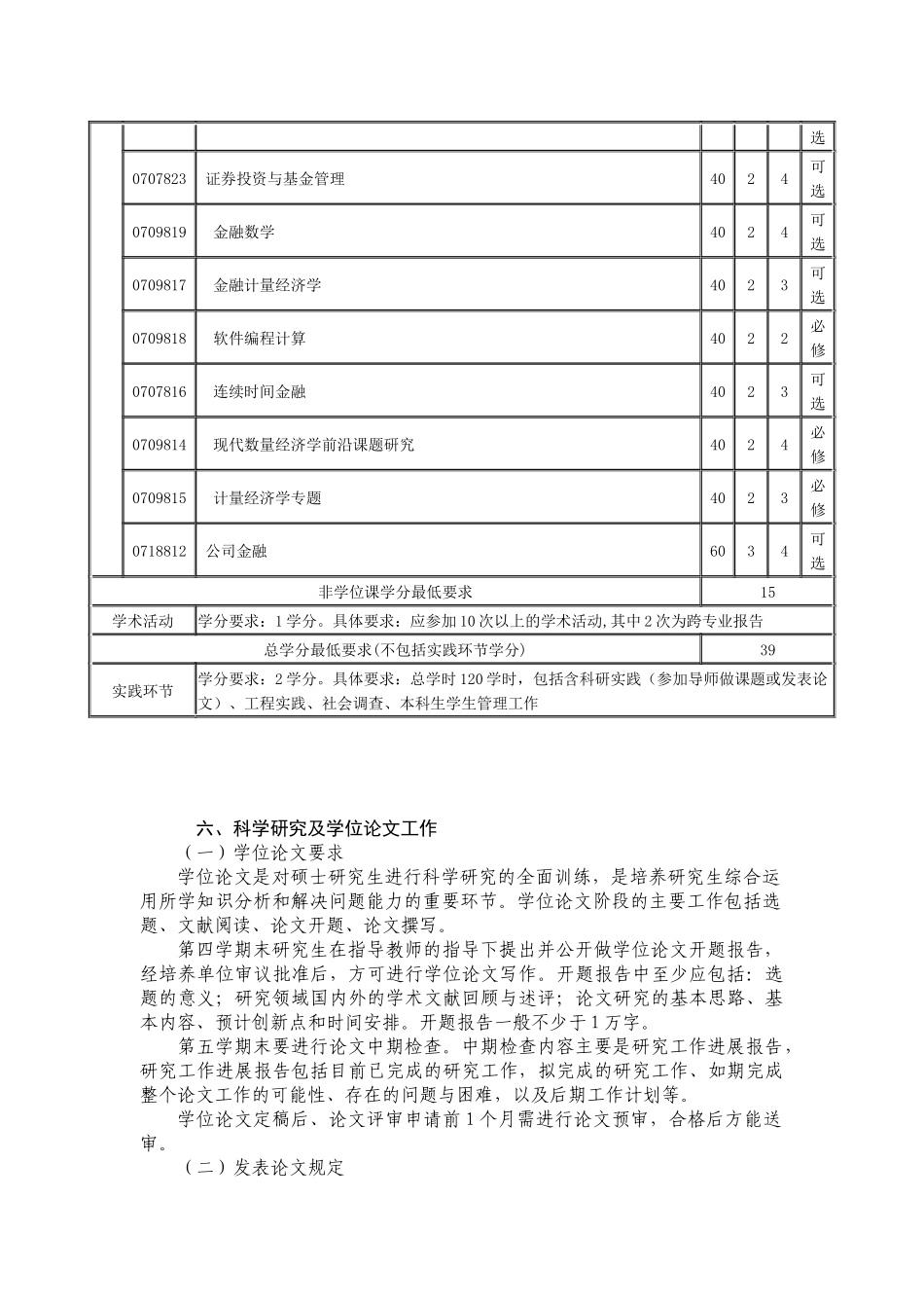数量经济学-福州大学硕士研究生培养方案_第3页