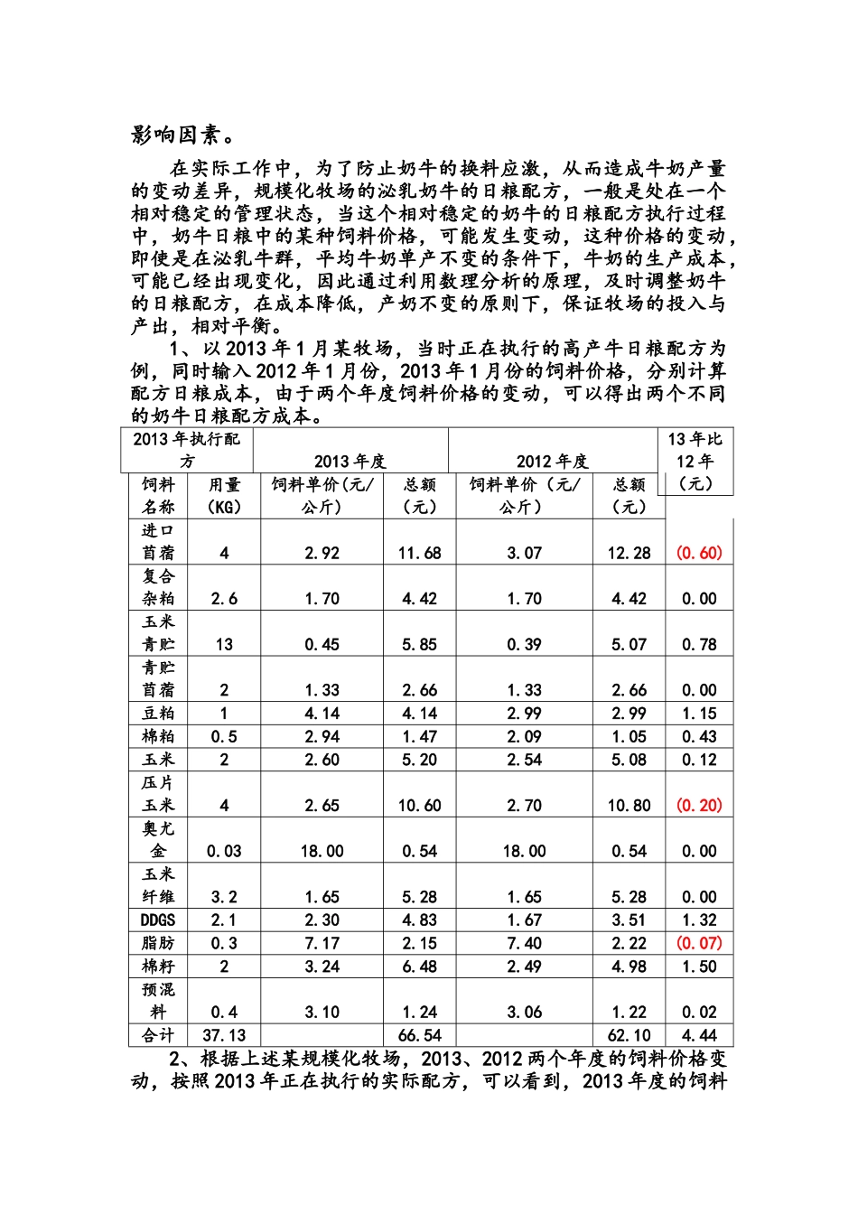 数理分析方法在规模化牧场成本管理中的应用_第2页