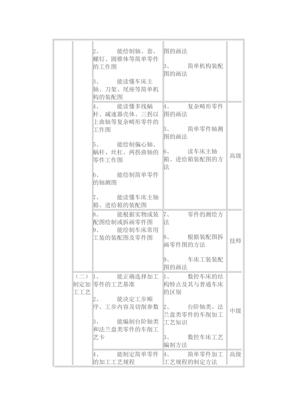 数控车床操作工职业资格培训与鉴定_第2页