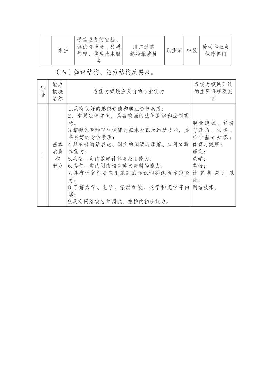 电子与信息技术专业示范性教学方案_第3页